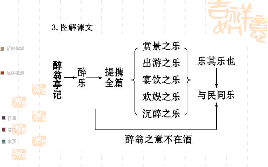 【金榜新学期】（最新语文版）2014届八年级语文下册名师课件：醉 翁 亭 记（知识储备+自主学习+部分重点释疑）