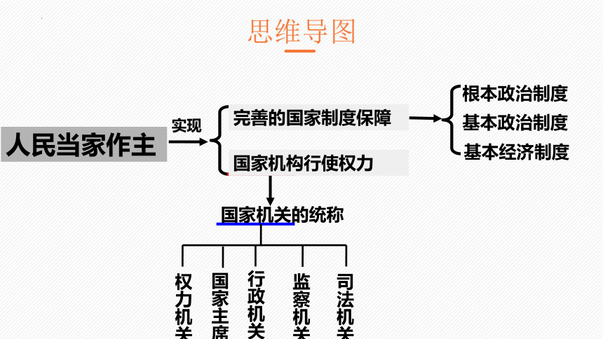 第三单元人民当家作主复习课件