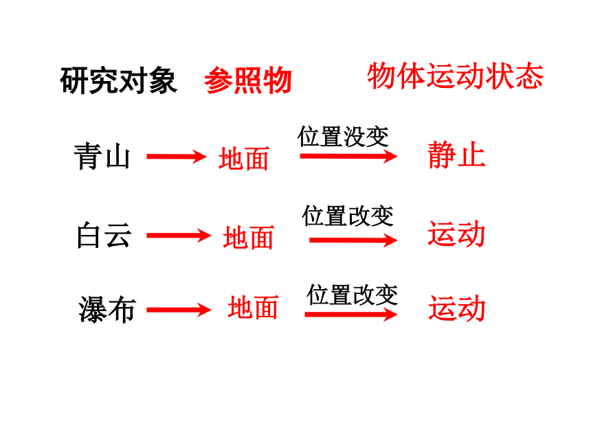 粤沪版八年级物理下册　课件：第七章7.1怎样描述运动 （共27张PPT）