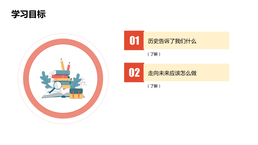 综合探究八　让历史告诉未来 课件（32张PPT）