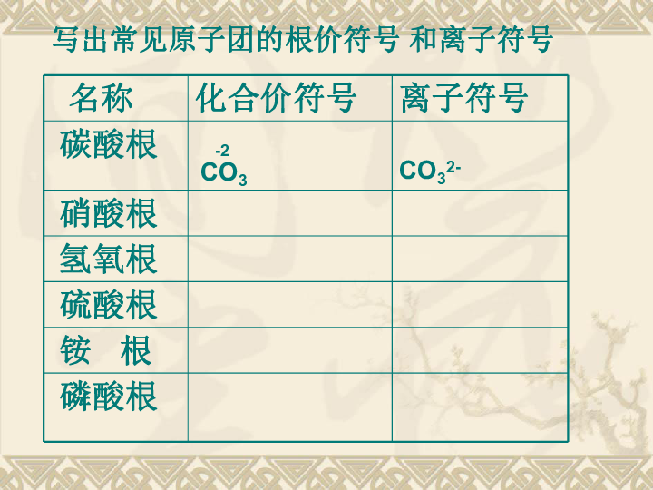 沪教版九年级上册化学  专题复习 化学用语 课件（21张ppt）