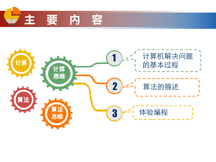 教科版高中信息技术选修一课件：1.1计算机解决问题的基本过程（25张幻灯片）