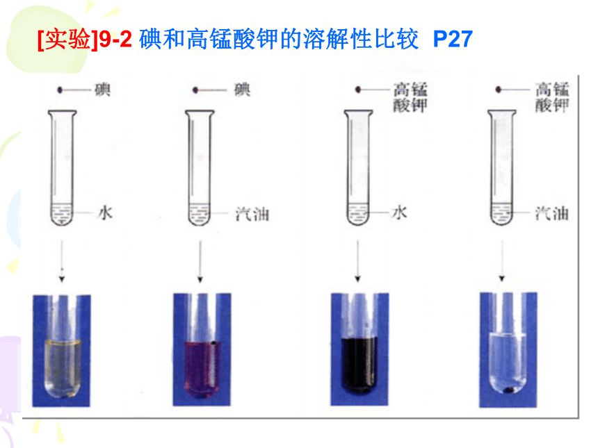 课题1 溶液的形成(37张ppt）