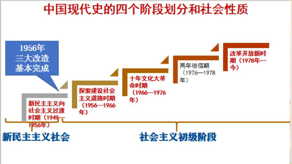 单元复习课件：八年级下册第一单元中华人民共和国的成立和巩固【课件】【统编版】（17张ppt）