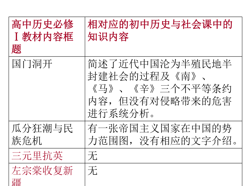 江苏省响水中学高中历史 专题二 近代中国维护国家主权的斗争课件 人民版必修1（共44张PPT）