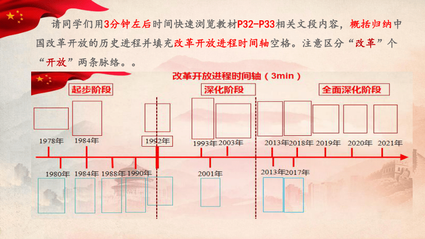 改革开放历程思维图图片