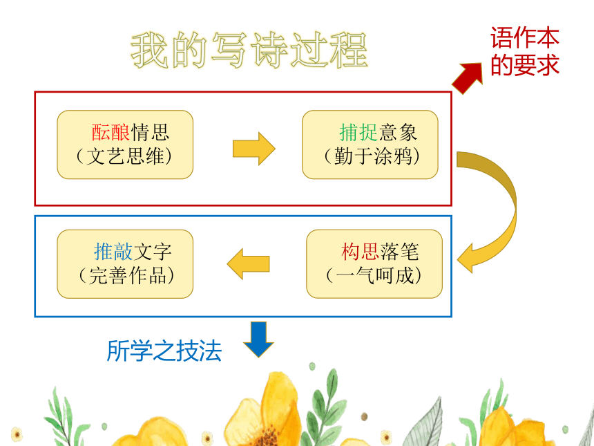 写诗小谈课件（7张ppt)