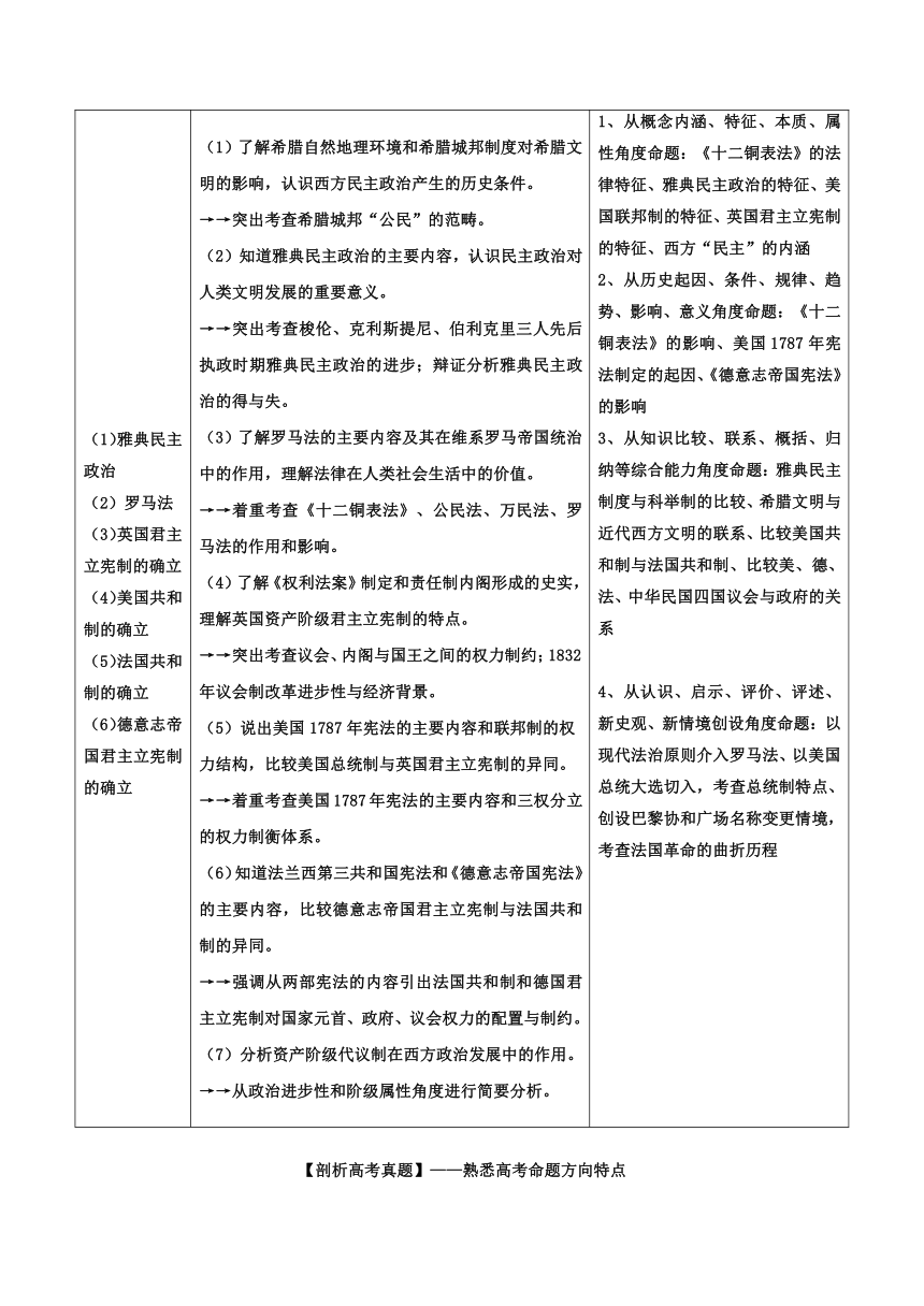 2018年高考历史备考中等生百日捷进提升专题02+古代希腊罗马的政治制度和近代西方资本主义政治制度的确立与发展