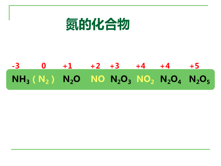 人教版高中化学必修一课件：4．3硫和氮的氧化物（共20张PPT）