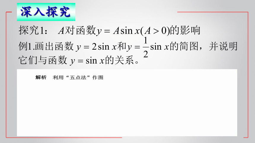 沪教版（上海）高中数学高一下册 6.3 函数y=Asin（ωx+φ）图像与性质（课件）(共15张PPT)