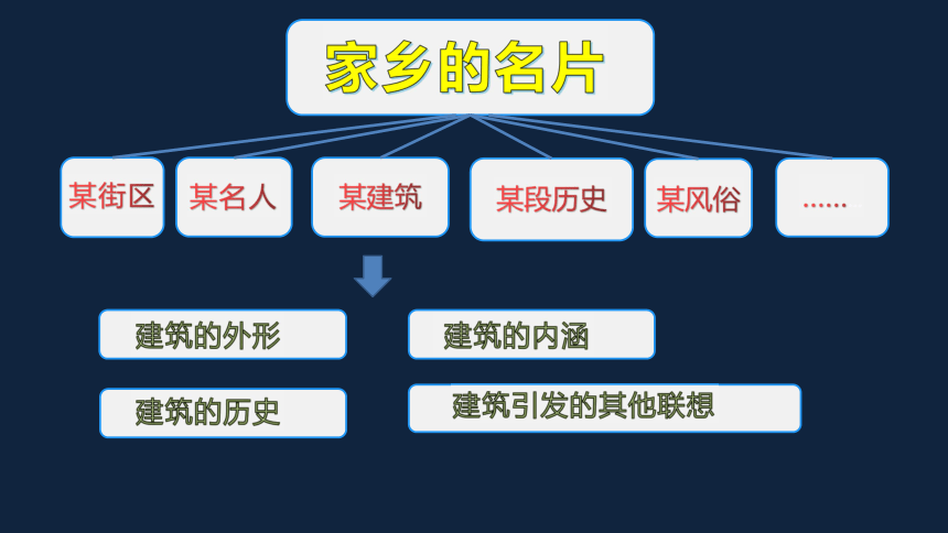 人教部编版九年级下册第三单元写作《布局谋篇》课件（共21张PPT）