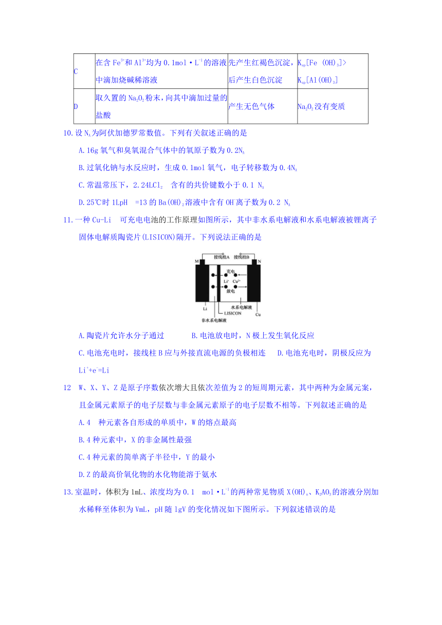 广西南宁市2018届高三3月毕业班适应测试理综化学试题