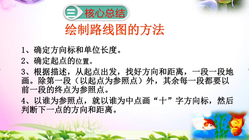 人教版六年级上册数学2.3描述并绘制路线图讲解视频+课本习题讲解+考点+PPT课件【易懂通课堂】