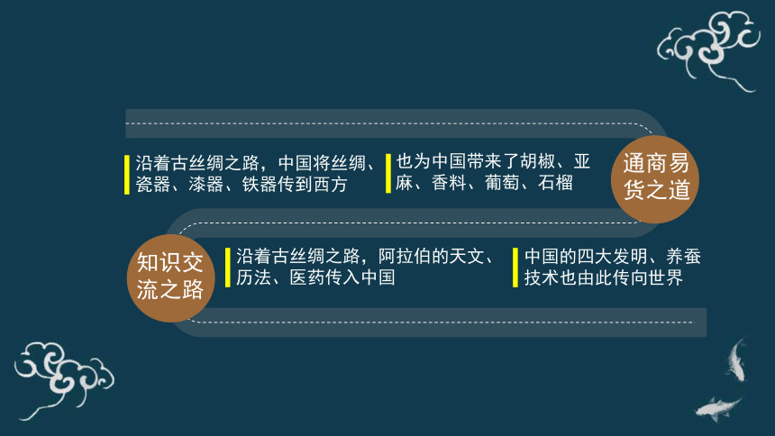 文化交流与文化交融 课件-【新教材】高中政治统编版（2019）必修四（30张PPT+1个内嵌视频）