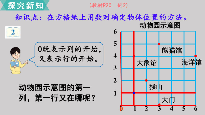 人教版五年级数学上册22位置2课件共17张ppt