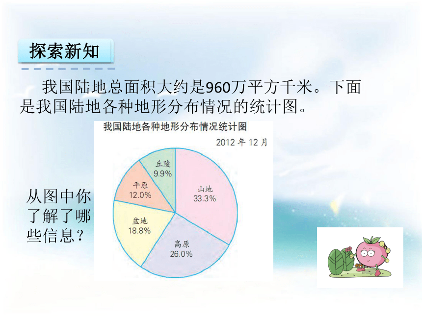 苏教版小学六年级数学下 1.1 扇形统计图 课件