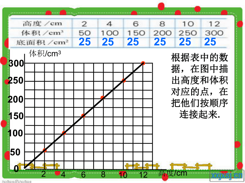 (北师大版)六年级数学下册课件    画一画