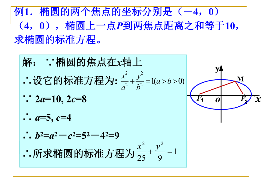 2-1，1椭圆及其标准方程（第二课时）