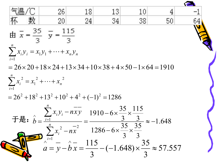 8.5回归分析课件-湘教版数学选修2-3（35张PPT）