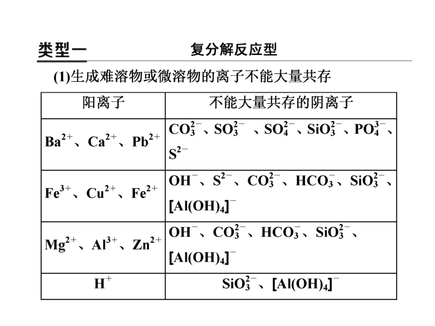 2017届高中鲁教版化学一轮复习课件：第2章 第3节 离子共存 离子的检验与推断