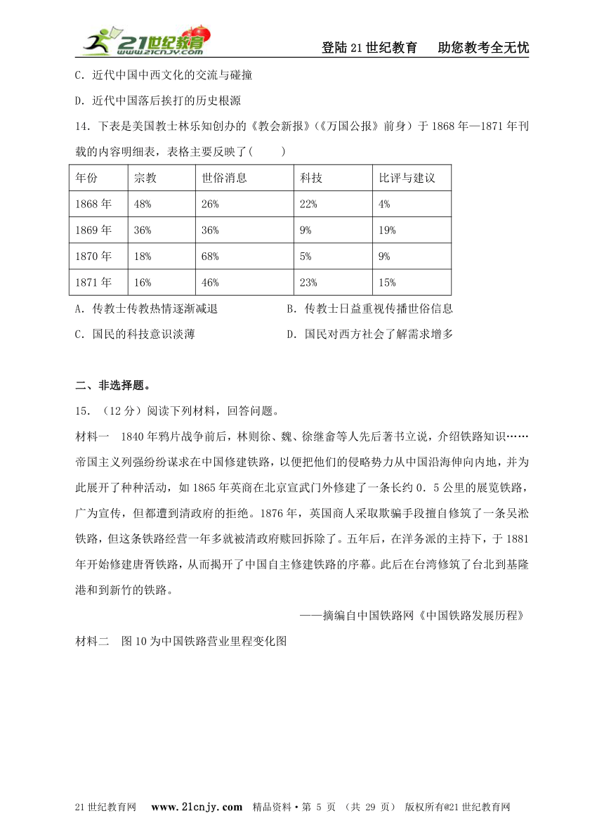 备考2016年高考历史“新课标好题”二轮专题汇编之专题25  中国近现代社会生活的变迁（含精析）