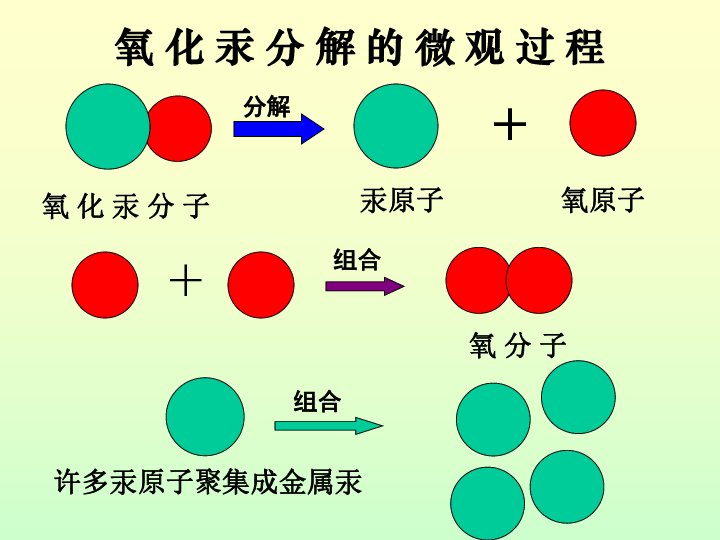 人教版（五四制)八年级全一册化学课件：3.2《原子的构成》(共32张PPT)