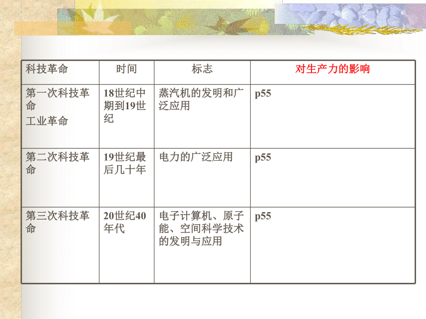 科教兴国[上学期]