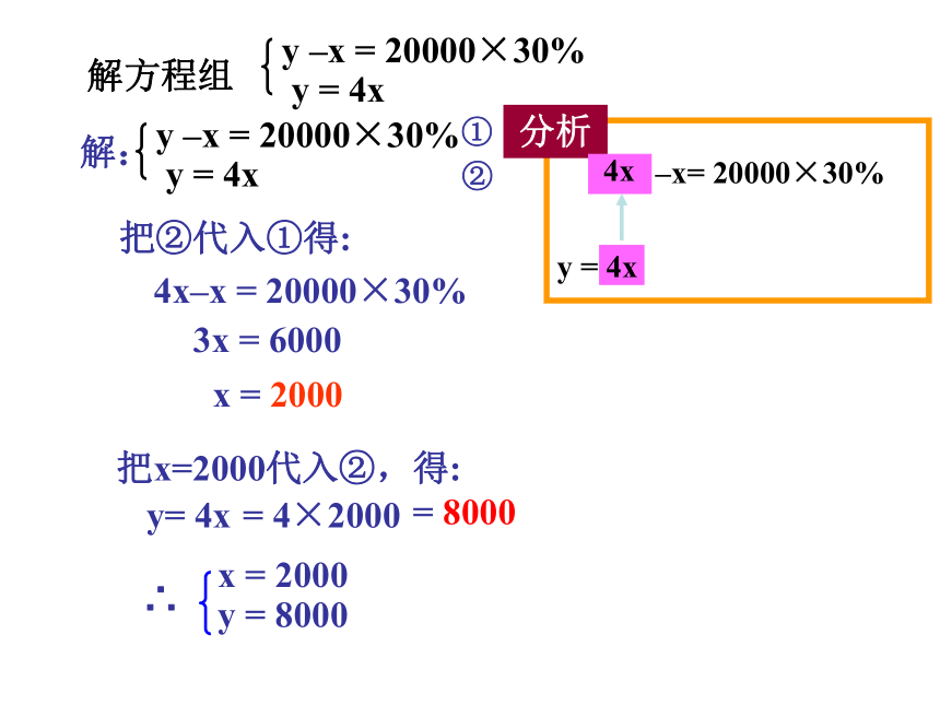 7.2 二元一次方程组的解法 （4课时课件）