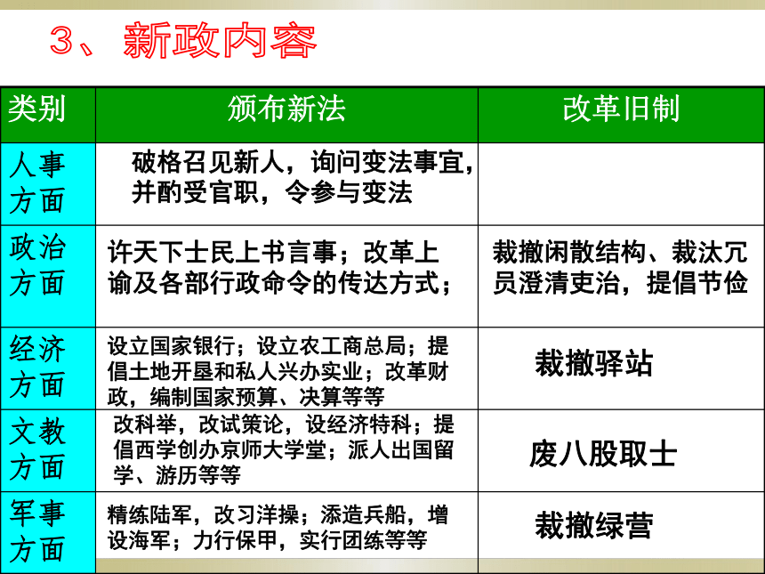 四 近代中国创建民主制度的斗争 课件（20张PPT）