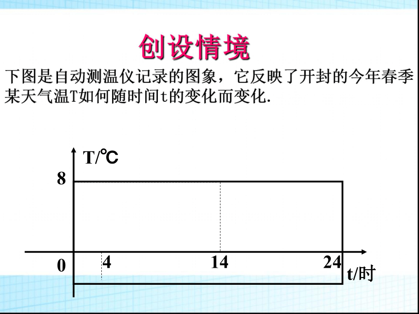 2020-2021学年人教版八年级数学下册19.1.2 函数的图象（28张PPT）