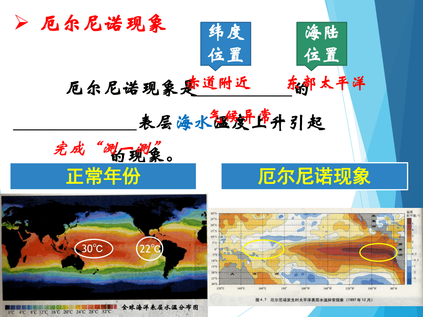 专题15海洋厄尔尼诺现象课件23张ppt