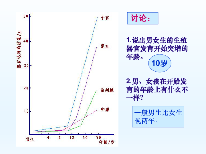 蘇教版七年級生物下冊482人的生長發育和青春期課件共21張ppt