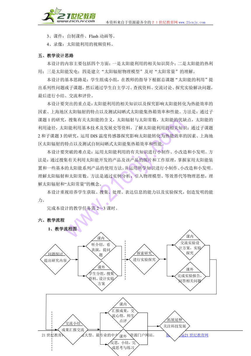 课件预览