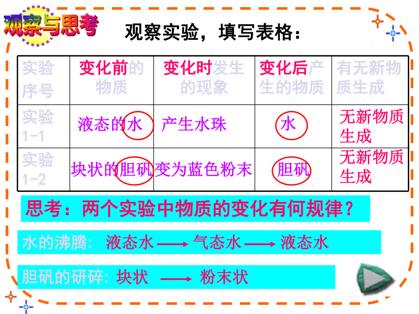 课题1 物质的变化和性质