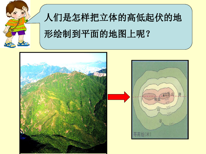 人教版七上地理 1.4地形图的判读 课件（共22张PPT）