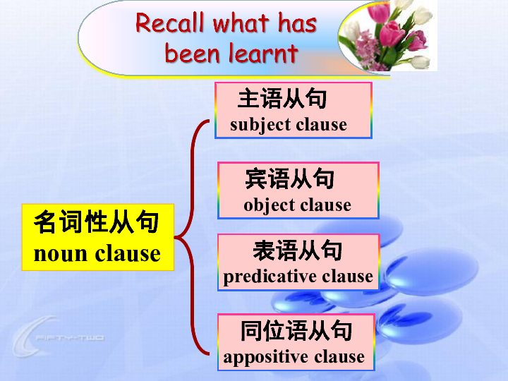 高考英语语法专题复习--Revise the Noun Clause名词性从句 课件（28张PPT）