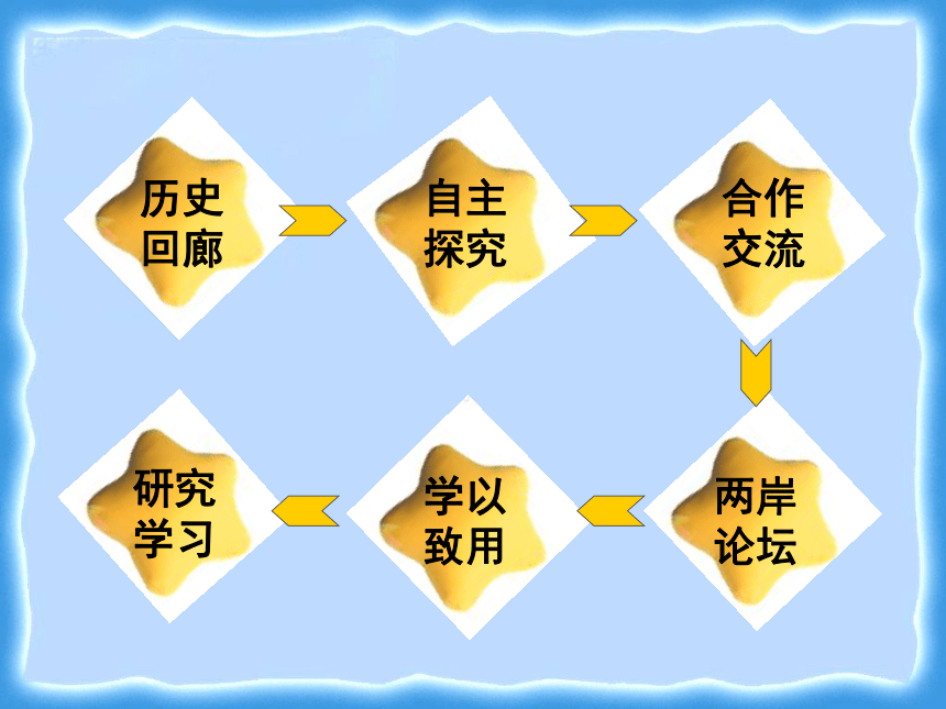 人教版高中历史必修一第22课祖国统一大业 说课课件(共34张ppt)