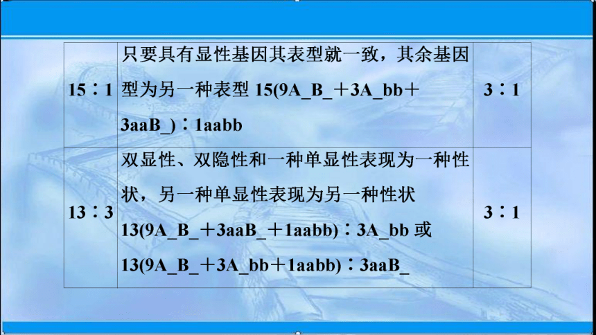 必修2 第1章 第3节 素能提升课 9331的变式及个体基因型探究的实验