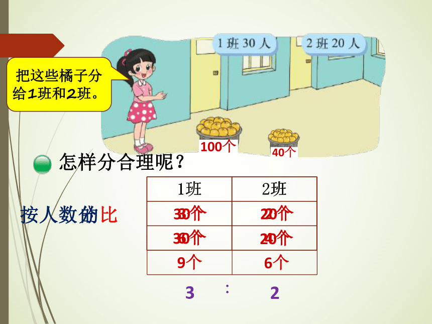 数学六年级上北师大版6.3比的应用课件（23张）