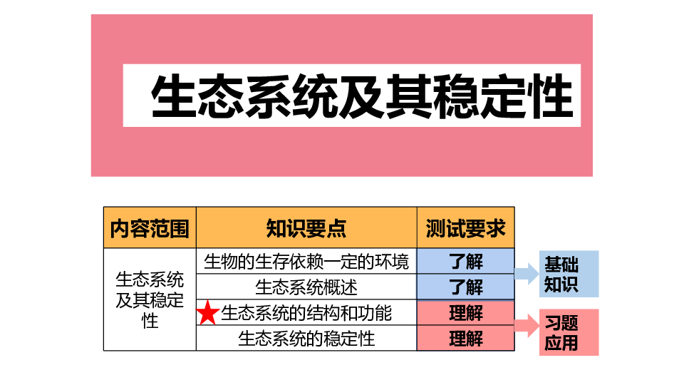 北师大版生物八年级下册23章第4节 生态系统的稳定性课件（共24张PPT）