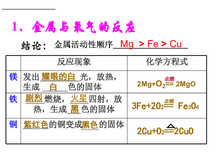 北京课改版九下化学 10.2金属的化学性质 课件（15张PPT）