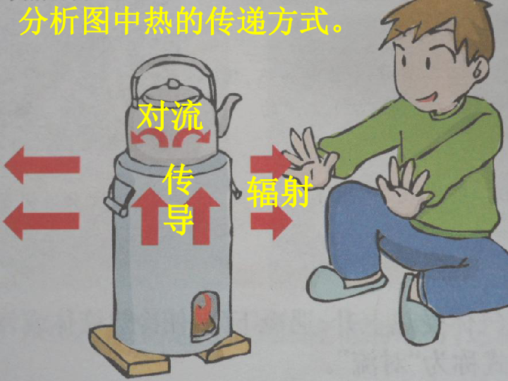 不同物质的导热性 课件(课件 18张ppt)