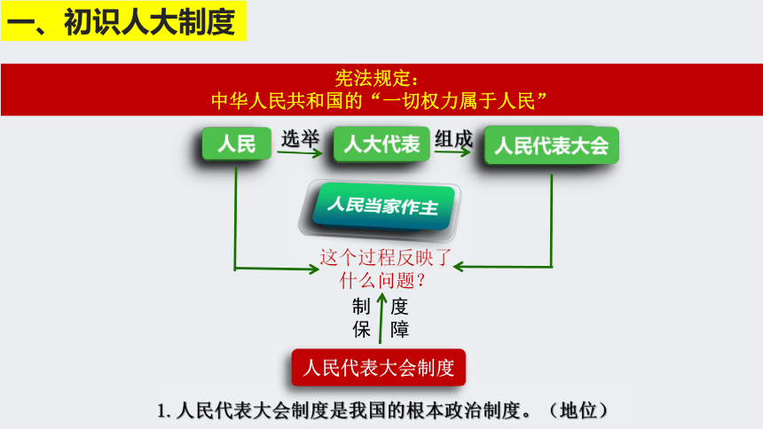 根本政治制度图片