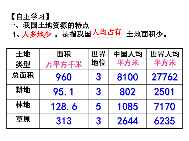 粤教版地理八年级上册第三章第二节 土地资源 课件(共20张PPT)