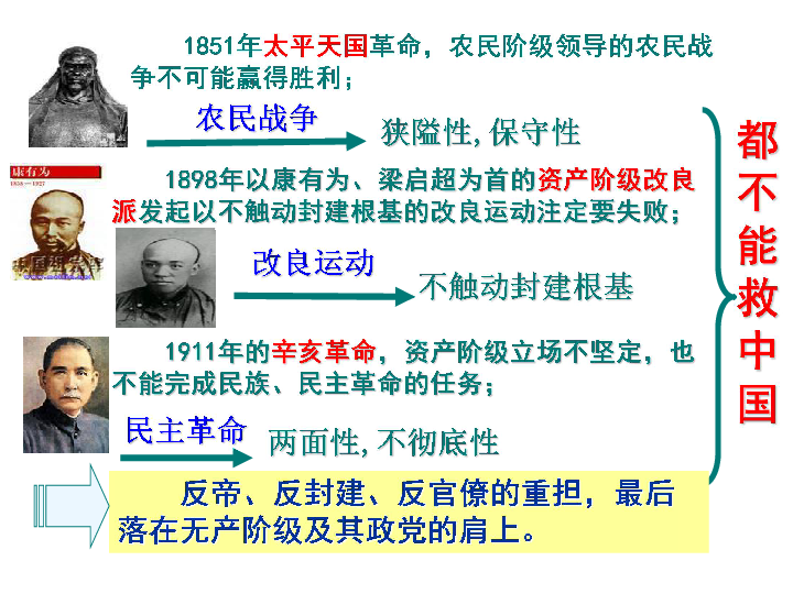 6.1中国共产党执政：历史和人民的选择课件（34张PPT）