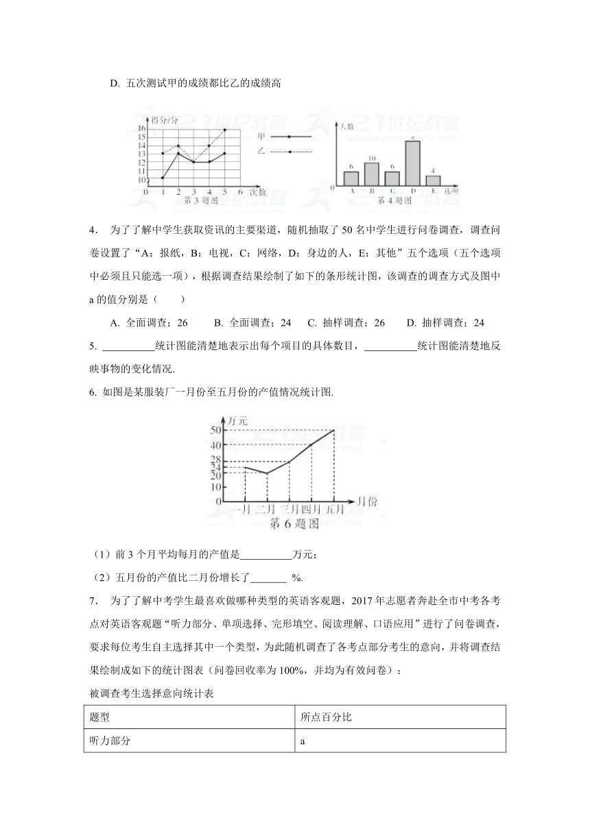 浙教版数学七年级下册同步练习：6.2  条形统计图和折线统计图