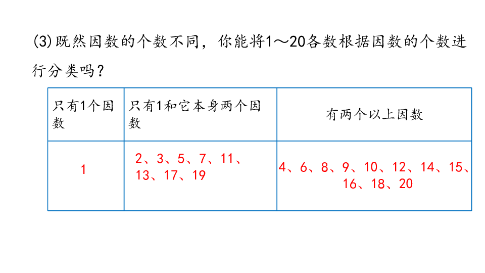 五年級下冊數學課件第1課時質數和合數人教版共14張ppt