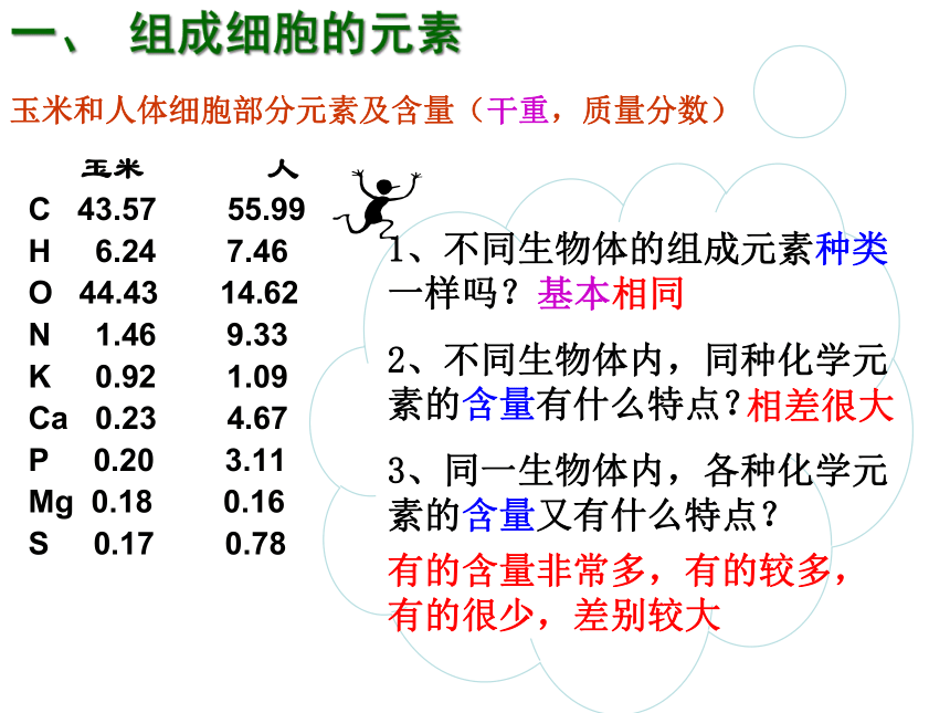 【新教材】人教版（2019）高中生物必修一2.1细胞中的元素和化合物 课件（共29张ppt）