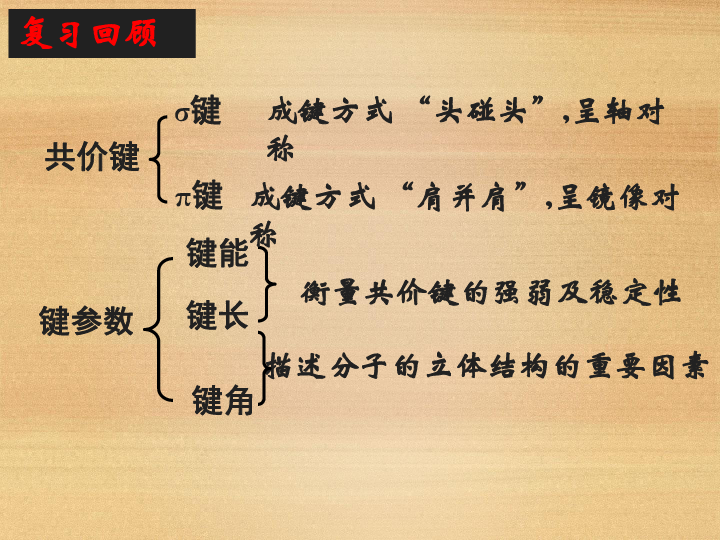 高中化学人教版选修3课件：第2章第2节分子的立体结构（79张）