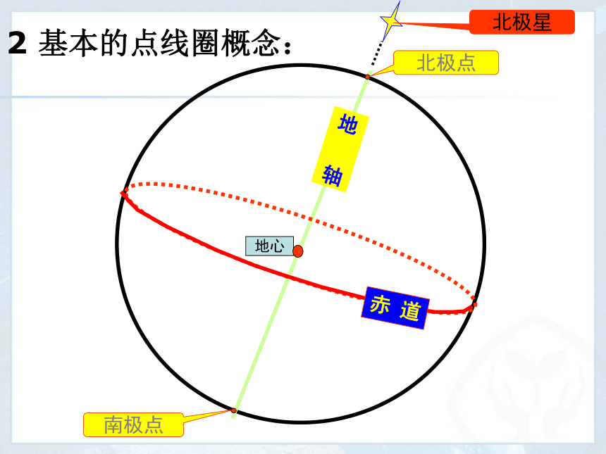 人教版初中地理七年级上册第一章第一节地球和地球仪教学课件(31张PPT)